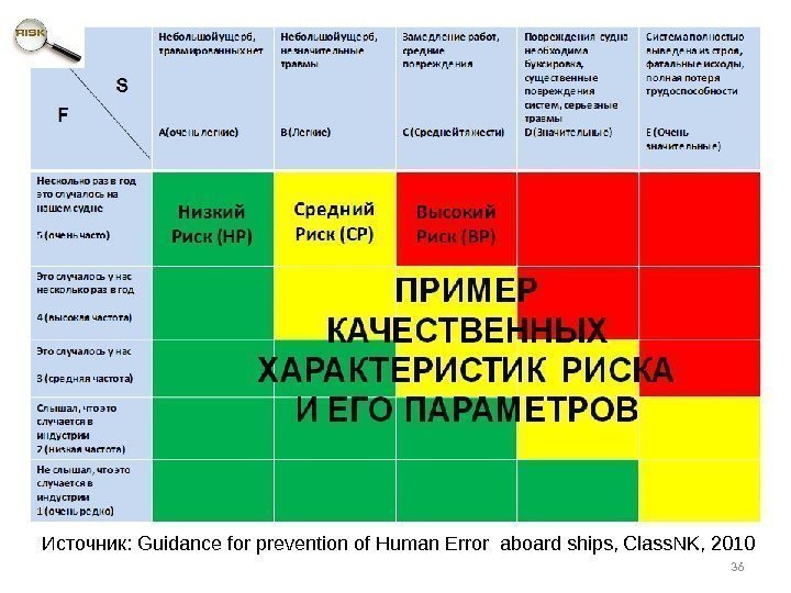 Источник:  Guidance for prevention of Human Error aboard ships, Class. NK, 2010 36