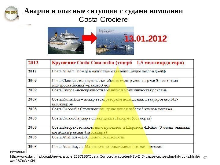 13. 01. 2012 Источник:  http: //www. dailymail. co. uk/news/article-2087133/Costa-Concordia-accident-So-DID-cause-cruise-ship-hit-rocks. html#i xzz 2 B
