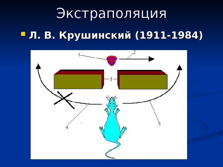   Экстраполяция Л. В. Крушинский (1911 -1984) 
