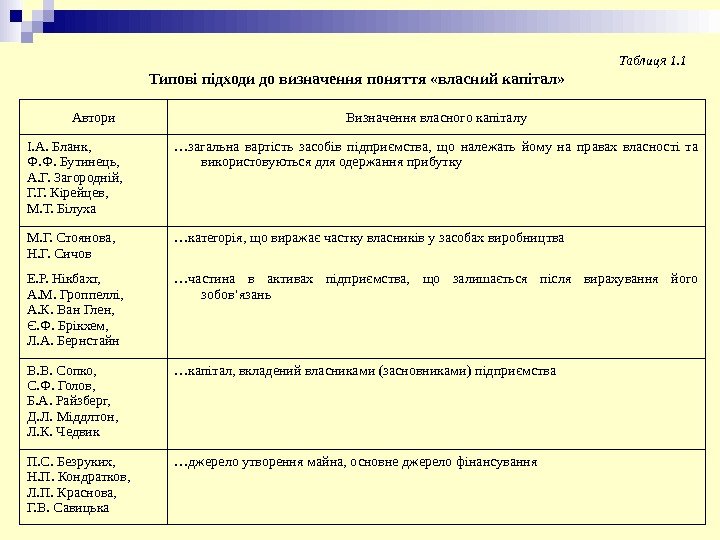   Таблиця 1. 1 Типові підходи до визначення поняття «власний капітал» Автори Визначення