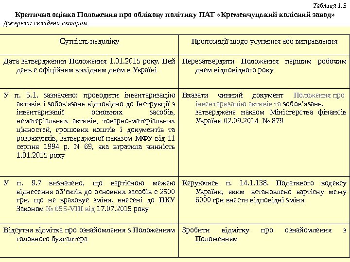   Таблиця 1. 5 Критична оцінка Положення про облікову політику ПАТ «Кременчуцький колісний