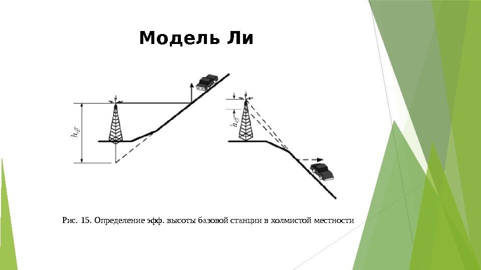 Модель Ли Рис. 15. Определение эфф. высоты базовой станции в холмистой местности  