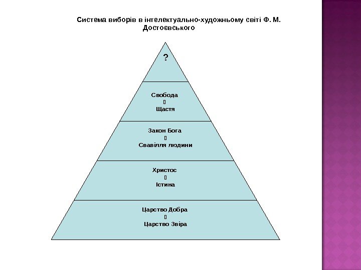 ? Свобода  Щастя Закон Бога  Свавілля людини Христос  Істина Царство Добра