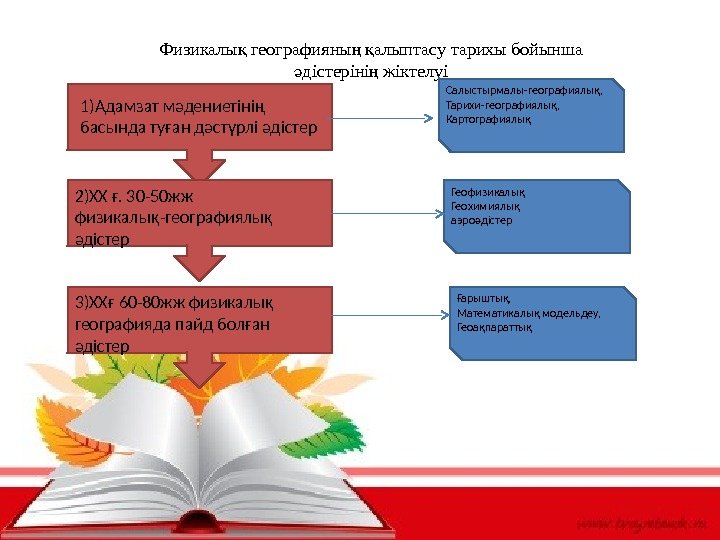 Физикалы географияны  алыптасу тарихы бойынша қ ң қ дістеріні жіктелуі ә ң 1)Адамзат