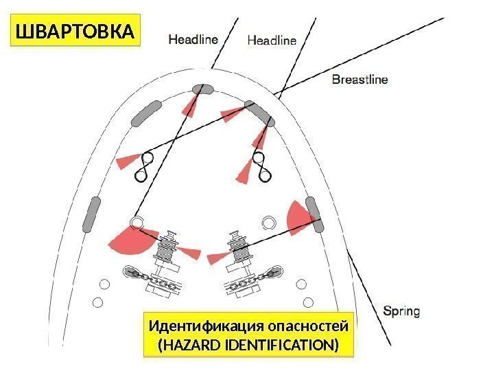 Швартовка Идентификация опасностей (HAZARD IDENTIFICATION)ШВАРТОВКА 01 11 1 F 