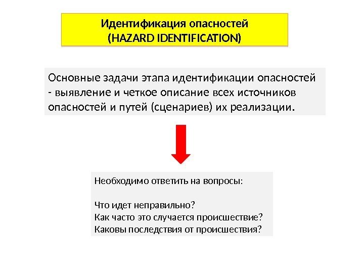 Основные задачи этапа идентификации опасностей - выявление и четкое описание всех источников опасностей и