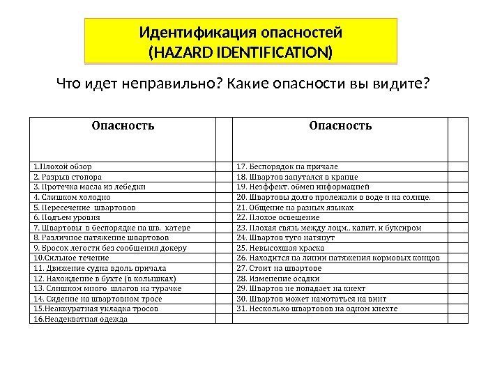 Что идет неправильно? Какие опасности вы видите? Идентификация опасностей (HAZARD IDENTIFICATION)01 11 