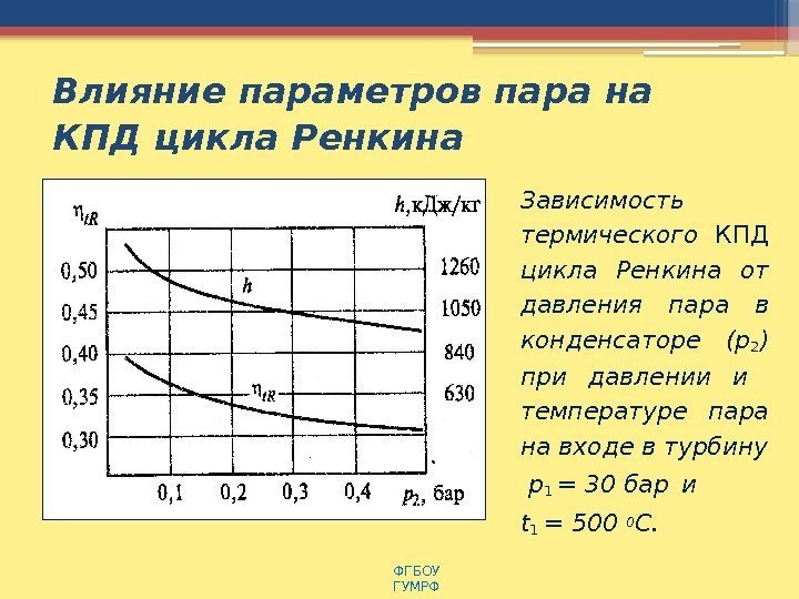 Влияние параметров пара на КПД цикла Ренкина ФГБОУ  ГУМРФ Зависимость термического КПД 