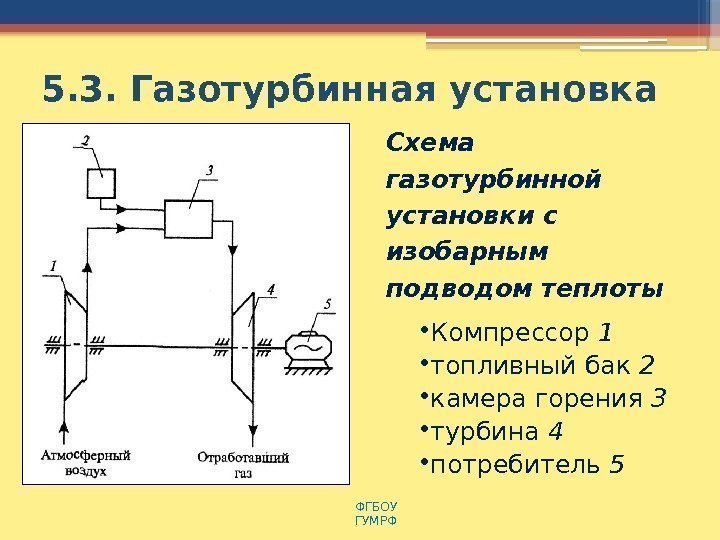 5. 3. Газотурбинная установка Схема газотурбинной установки с изобарным подводом теплоты • Компрессор 1