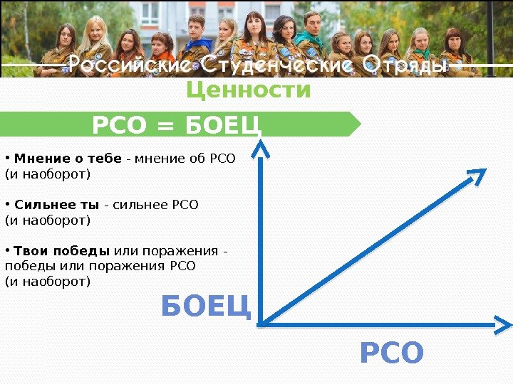 РСО = БОЕЦ РСОЦенности  •  Мнение  о тебе - мнение об