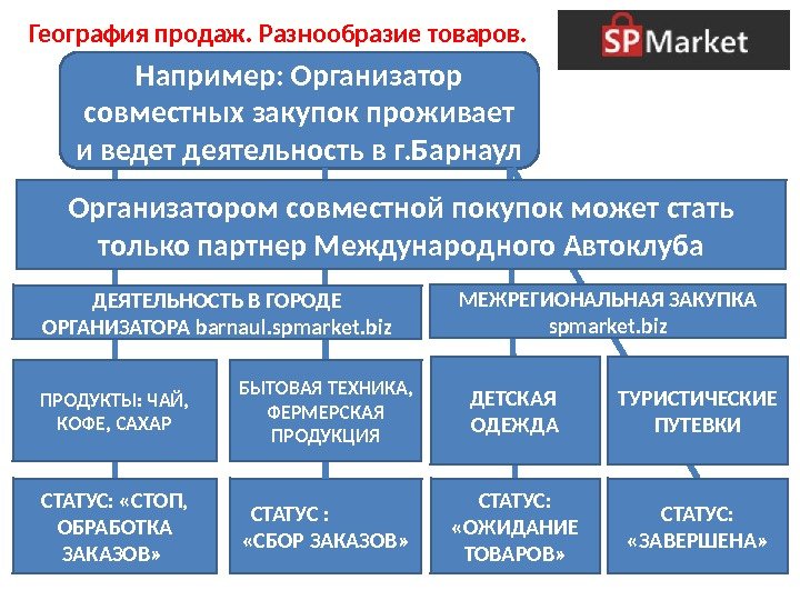 Например: Организатор совместных закупок проживает и ведет деятельность в г. Барнаул. География продаж. Разнообразие