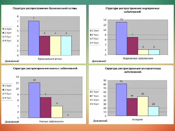 Диаграмма 2 Диаграмма 3 Диаграмма 4 Диаграмма 5 