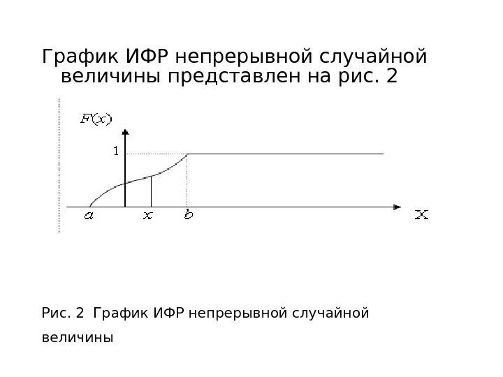 График ИФР непрерывной случайной величины представлен на рис. 2 Рис. 2 График ИФР непрерывной