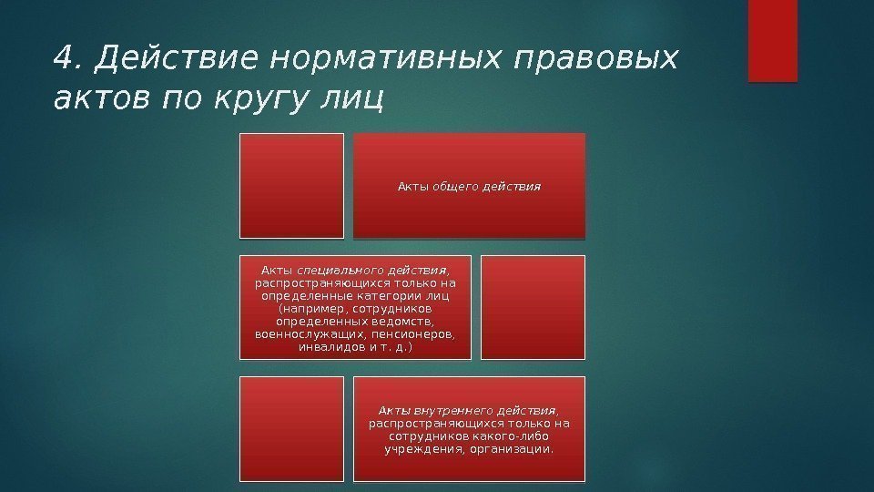 4. Действие нормативных правовых актов по кругу лиц Акты общего действия Акты специального действия