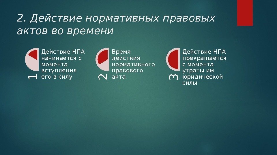 2. Действие нормативных правовых актов во времени 1 Действие НПА начинается с момента вступления