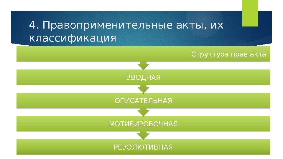 4. Правоприменительные акты, их классификация РЕЗОЛЮТИВНАЯМОТИВИРОВОЧНАЯ ОПИСАТЕЛЬНАЯ ВВОДНАЯ Структура прав. акта  01 28