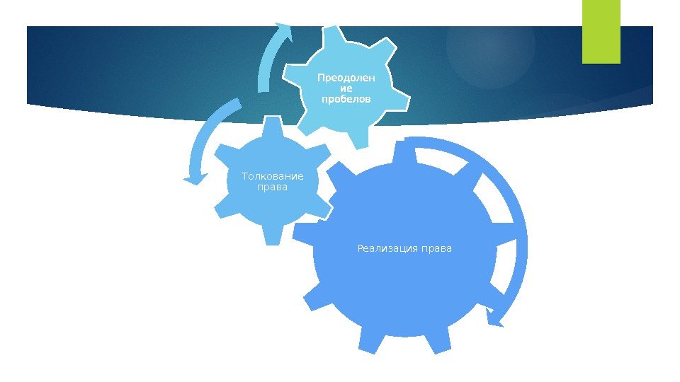 Реализация права. Толкование права  