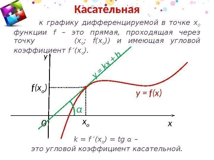 k = f ′(x o ) = tg α  – это угловой коэффициент