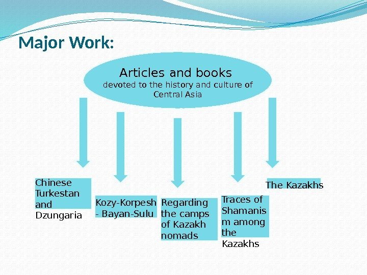 Major Work: Articles and books devoted to the history and culture of Central Asia