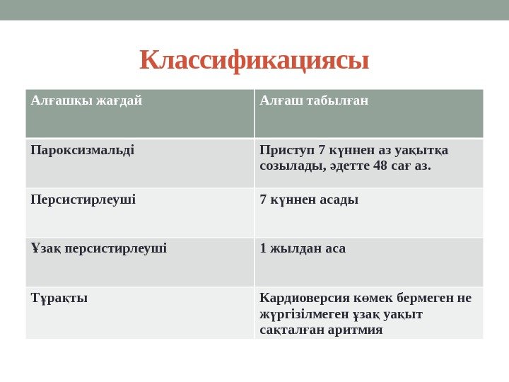 Классификациясы Ал аш ы жа дайғ қ ғ Ал аш табыл анғ ғ Пароксизмальді