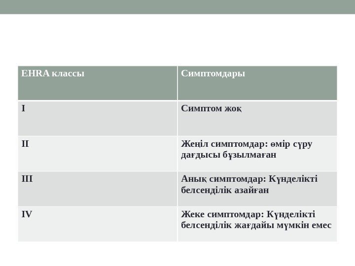 EHRA классы Симптомдары І Симптом жоқ ІІ Же іл симптомдар:  мір с ру