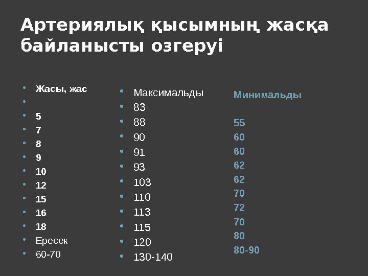 Артериялық қысымның жасқа байланысты озгеруі Минимальды  55 60 60 62 62 70 72