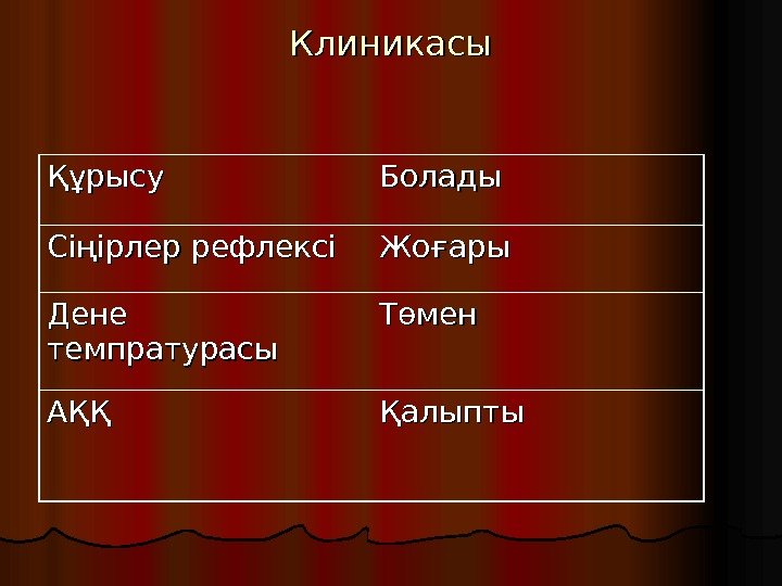 Клиникасы Құрысу Болады Сіңірлер рефлексі Жоғары Дене темпратурасы Төмен АҚҚАҚҚ Қалыпты 