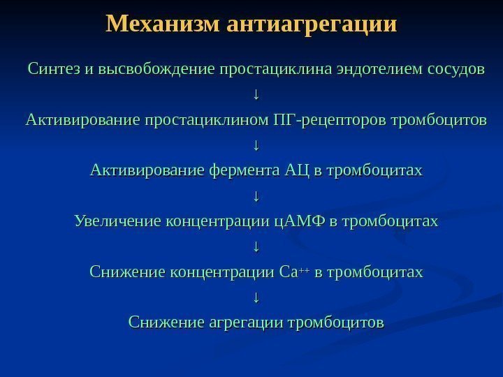   Механизм антиагрегации Синтез и высвобождение простациклина эндотелием сосудов ↓↓ Активирование простациклином ПГ-рецепторов