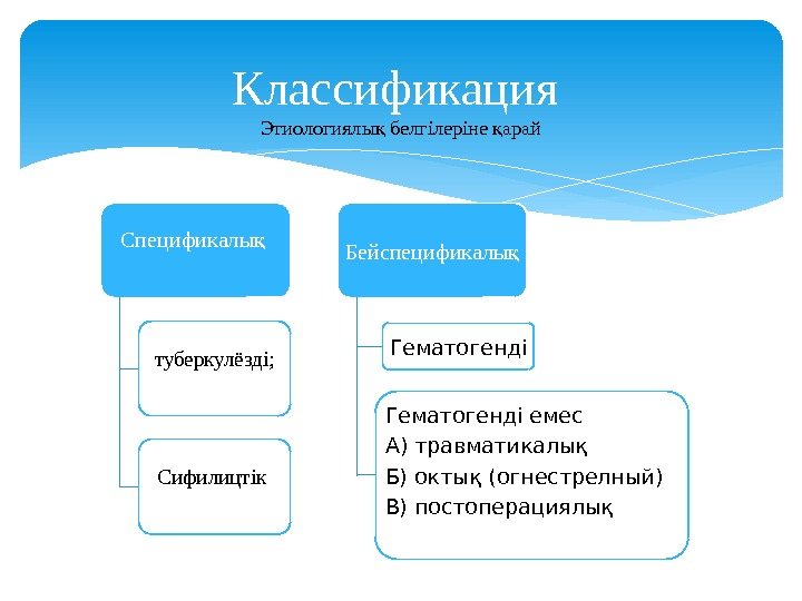 Классификация Спецификалы қ туберкулёзді; Сифилицтік Бейспецификалы қ Гематогенді емес А) травматикалық Б) октық (огнестрелный)