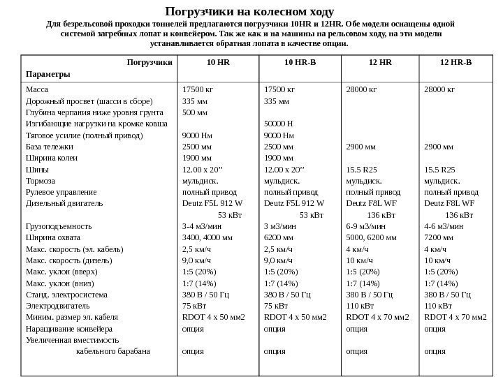 Погрузчики на колесном ходу  Для безрельсовой проходки тоннелей предлагаются погрузчики 10 HR и