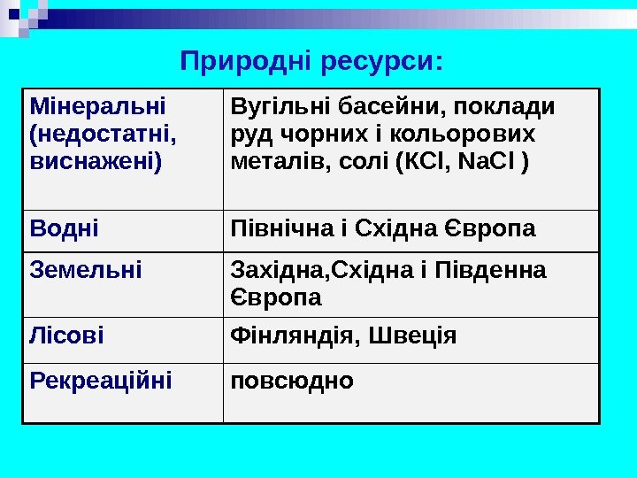 Мінеральні (недостатні,  виснажені) Вугільні басейни, поклади руд чорних і кольорових металів, солі (КCl,