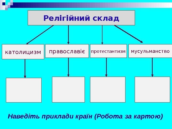 Релігійний склад католицизм православіє мусульманство Наведіть приклади країн (Робота за картою) протестантизм 