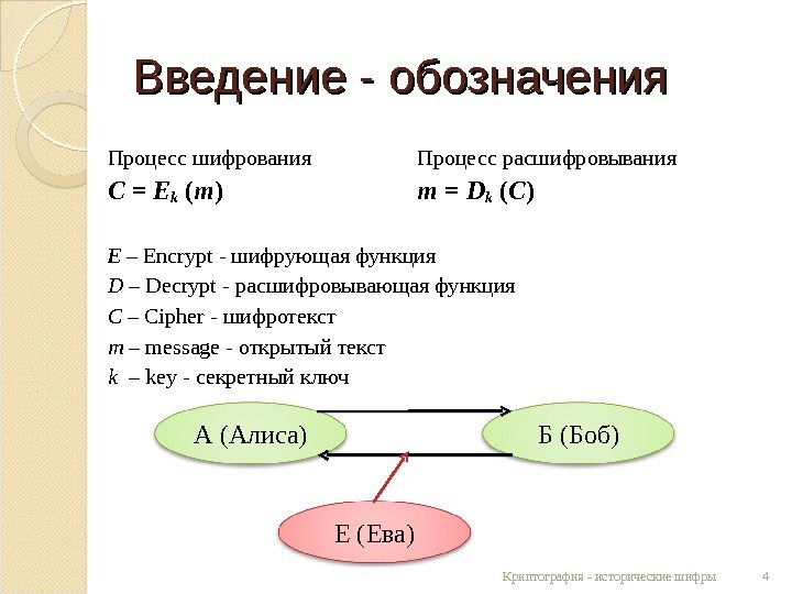 Введение - обозначения Процесс шифрования Процесс расшифровывания C = Ek  ( m )