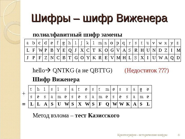 Шифры – шифр Виженера полиалфавитный шифр замены hello  QNTKG ( а не QBTTG)