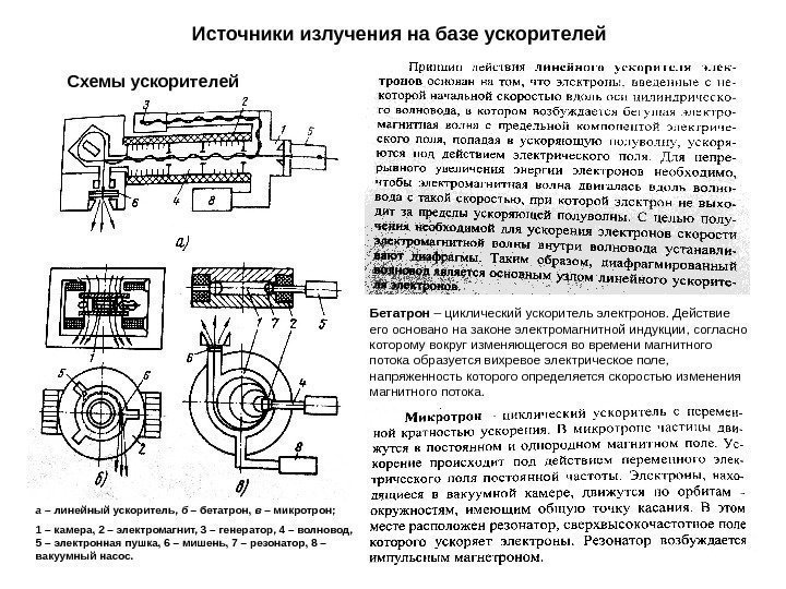 Источники излучения на базе ускорителей Схемы ускорителей а – линейный ускоритель,  б –