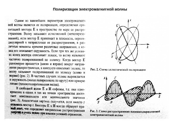Поляризация электромагнитной волны 
