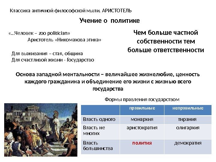 Классика античной философской мыли. АРИСТОТЕЛЬ Учение о политике «…Человек – zoo politician»  