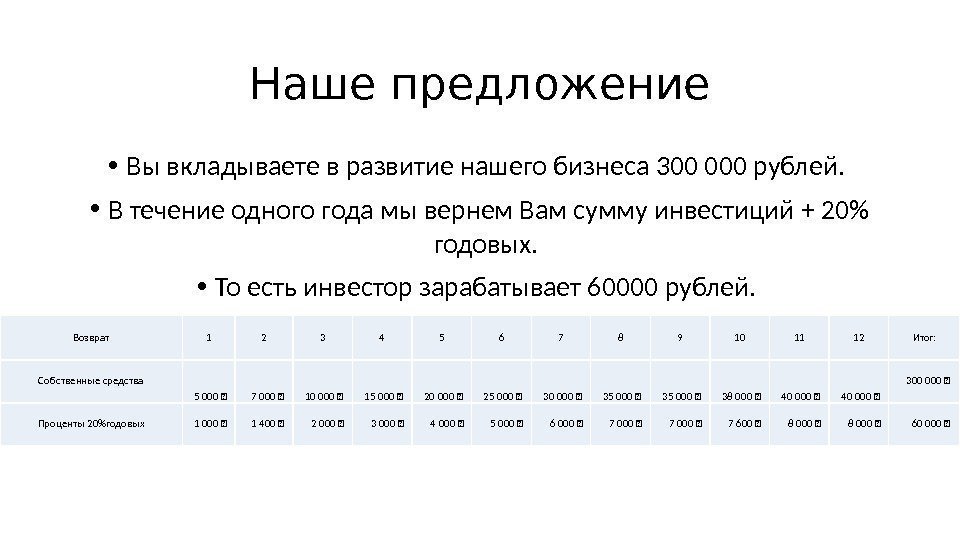 Наше предложение • Вы вкладываете в развитие нашего бизнеса 300 000 рублей.  •
