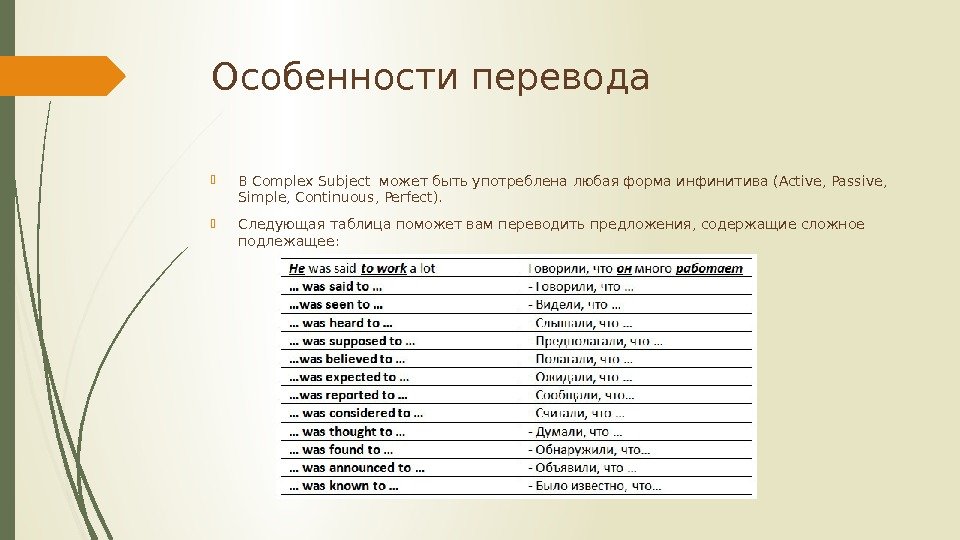 Особенности перевода ВComplex Subject может быть употреблена любая форма инфинитива (Active, Passive,  Simple,