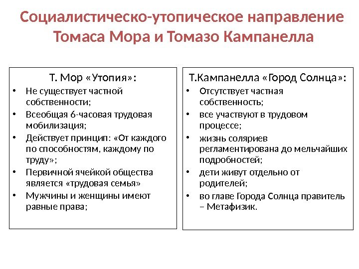 Социалистическо-утопическое направление Томаса Мора и Томазо Кампанелла Т. Мор «Утопия» :  • Не