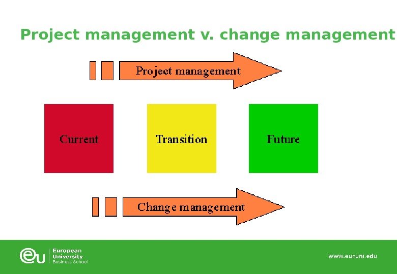 Project management v. change management 