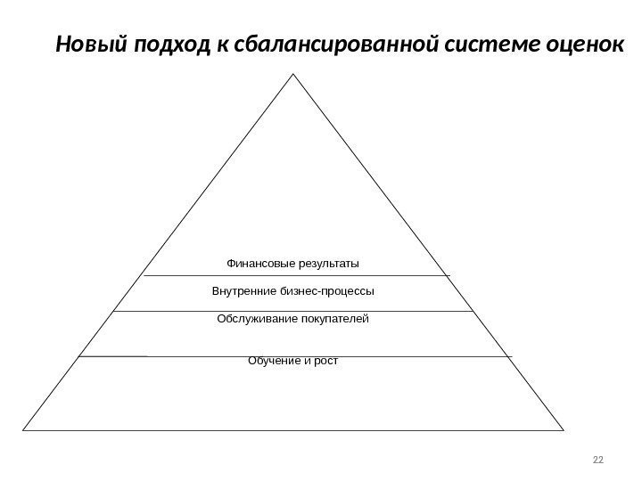 22 Финансовые результаты Внутренние бизнес-процессы Обслуживание покупателей Обучение и рост. Новый подход к сбалансированной