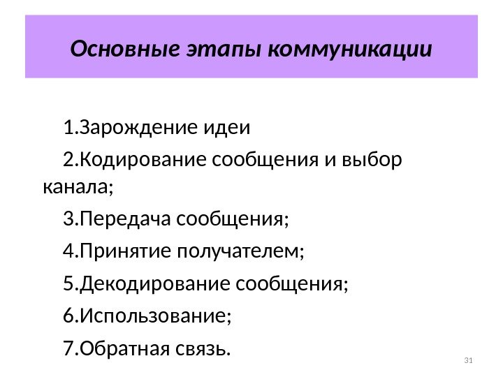 31 Основные этапы коммуникации 1. Зарождение идеи 2. Кодирование сообщения и выбор канала; 