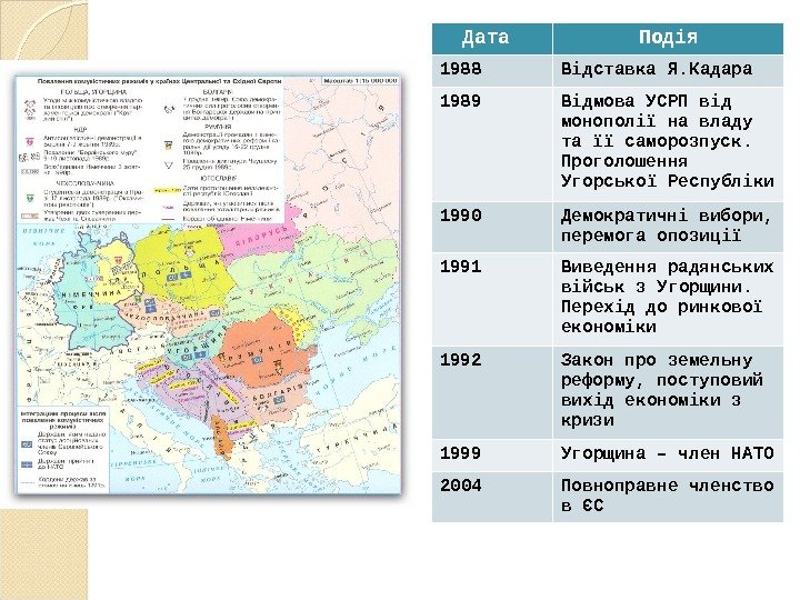 Дата Подія 1988 Відставка Я. Кадара 1989 Відмова УСРП від монополії на владу та