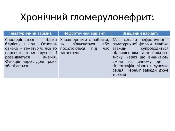 Хронічний гломерулонефрит: Гематуричний варіант: Нефротичний варіант: Змішаний варіант: Спостерігається тільки блідість шкіри.  Основна