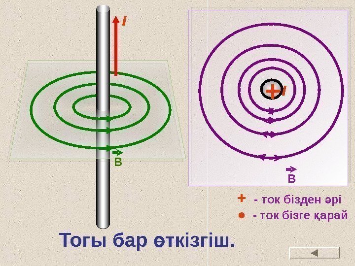 I B BI BI Тогы бар ткізгіш. ө +  - ток бізден рі