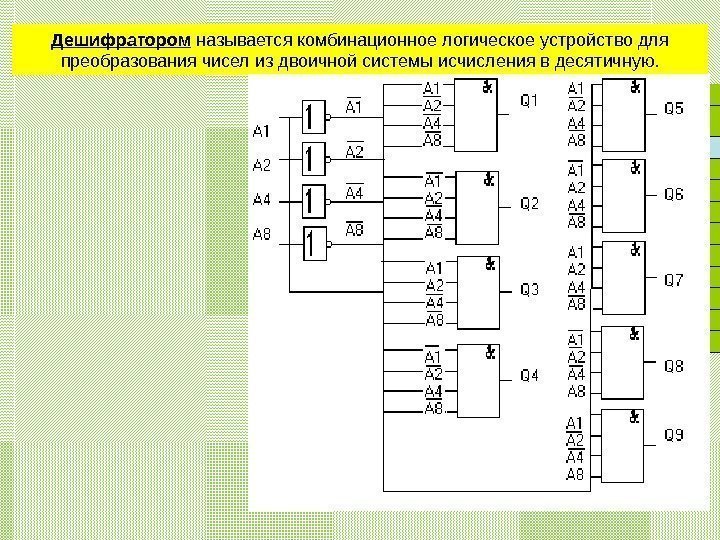 Дешифратором называется комбинационное логическое устройство для преобразования чисел из двоичной системы исчисления в десятичную.