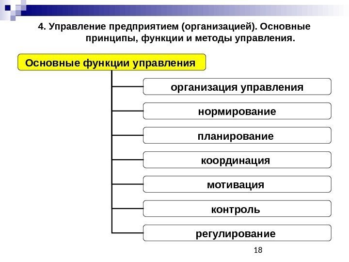 184. Управление предприятием (организацией). Основные принципы, функции и методы управления. Основные функции управления организация