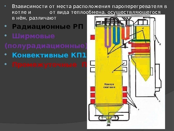  Взависимостиотместарасположенияпароперегревателяв котлеи  отвидатеплообмена, осуществляющегося внём, различают Радиационные РП Ширмовые (полурадиационные) ШП 