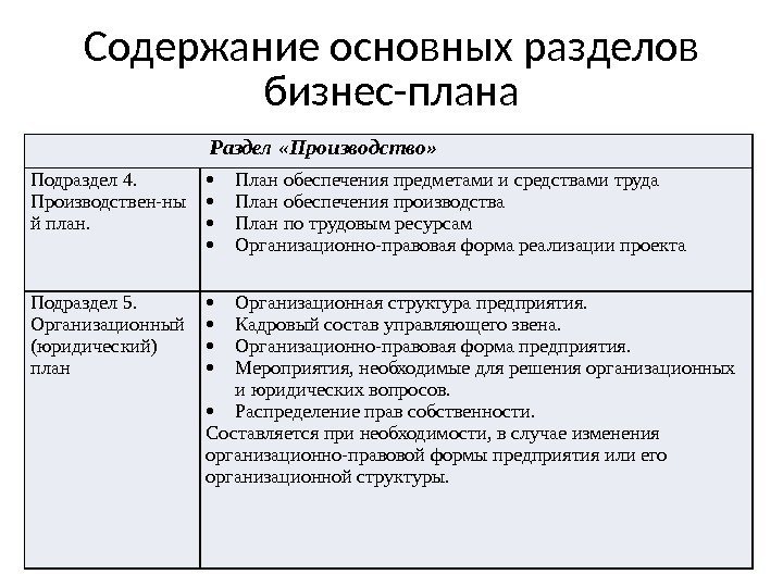 Раздел «Производство» Подраздел 4.  Производствен-ны й план.  План обеспечения предметами и средствами